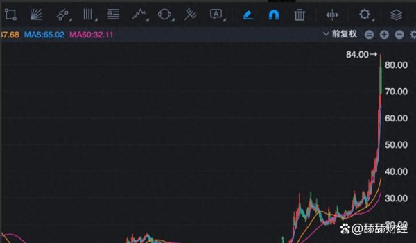 配资行情最新消息 A股9只10倍股崛起，消费与医药股共舞，皆具这一特点！