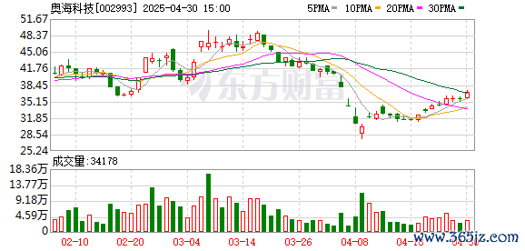 股票配资官方网站 奥海科技：接受线上参与公司2024年度暨2025年一季度业绩说明会的全体投资者调研